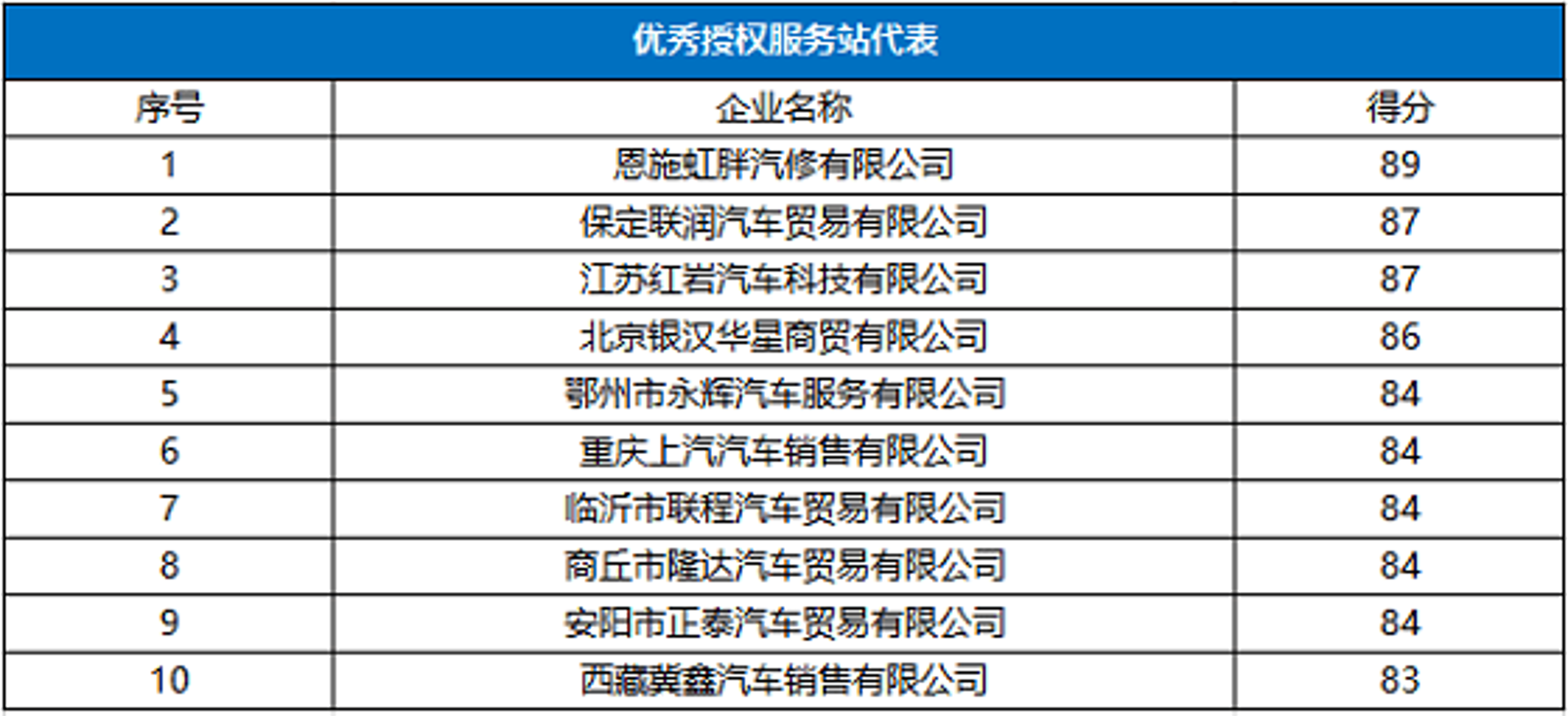 顺利汽车租赁